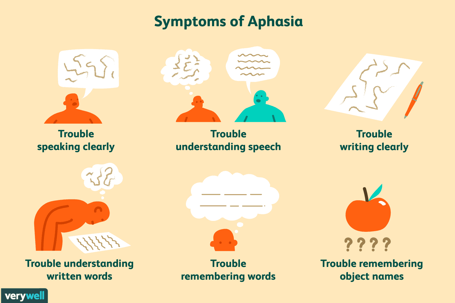 What are the symptoms of aphasia?